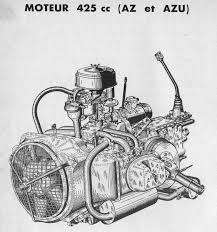 Resultat De Recherche D Images Pour Moteur Citroen 2 Cv 2cv Citroen 2cv Citroen Mehari