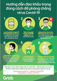 Báo lâm đồng điện tử, cơ quan của đảng bộ đảng cộng sản việt nam, tiếng nói của đảng bộ, chính quyền, và nhân dân tỉnh lâm đồng Phong Chá»'ng Virus Covid 19 HÆ°á»›ng Dáº«n Ä'eo Kháº©u Trang Ä'ung Cach Grab Vn