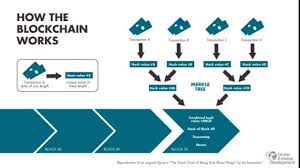 Banca Wall Street On Blockchain Token Price Is Very Low Now Buy Now On Hitbtc Https Hitbtc Com Exchange Blockchain Technology Blockchain Cryptocurrency