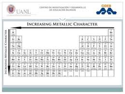 8.7 – Periodic Trends And Variation Of Properties – General Chemistry For  Gee-Gees