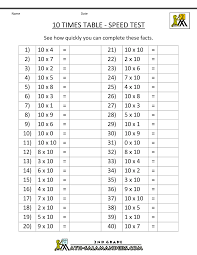 Here is our times tables chart page where you will find printable times tables charts for each times tables from 1 to 12. 10 Times Table Times Tables Worksheets Printable Multiplication Worksheets Maths Times Tables