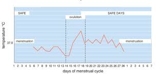 family planning module 4 natural family planning nfp