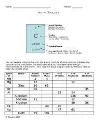 Atomic structure worksheet answer key. Atomic Structure Review And Questions By Heather Kaminski Tpt