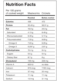 insect nutrition chart best image home in the word