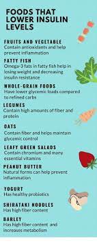 12 Foods That Lower Insulin Levels, Add These To Your Diet! - Prescription  Hope