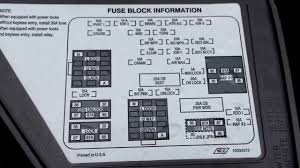 Since 2019 is a transition year for chevrolet, they produced new and old body style (really 2018 body style) for the 2019 silverado 1500. Chevy Silverado Fuse Box 2006 Wiring Diagram Server Road Speed Road Speed Ristoranteitredenari It