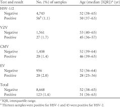 2,243 likes · 44 talking about this. Frequency Of Testing And Rates Of Positive Viral Naat Results With Download Table