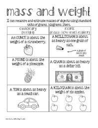 mass and weight anchor chart