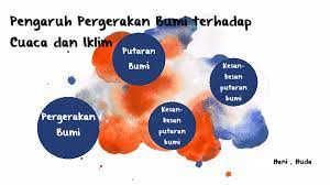 Munculnya cuaca dan iklim di bumi merupakan ekspresi pemerataan energi yang diterima bumi secara tidak merata. Pengaruh Pergerakan Bumi Terhadap Cuaca Dan Iklim By Hani Batrisyia