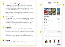 Snapchat is finally letting creators display public follower counts on their profiles. New Snapchat Update Allows Brands Influencers To View Number Of Subscribers For First Time Popshorts