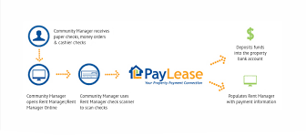 Check spelling or type a new query. New To Epay Money Order Scanning