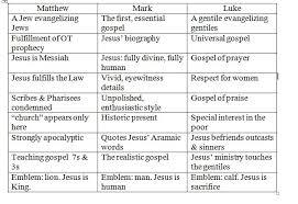 19 Luxury Parables Of Jesus Chart Pdf