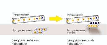 Setelah muatan listrik pada potongan kertas dan penggaris plastik sama, kedua benda itu akan saling menolak atau melepaskan diri. Elektronika Cahyokrisma S Blog