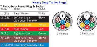 7 Pin Round Trailer Receptacle Wiring Diagram Wiring Diagram Networks