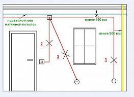 Atv canlı yayın resmi adresi atv.com.tr. Anahtarlarin Dogru Duzenlenmesi Zeminden Soketlerin Yuksekligi Bilmeniz Gereken Ve Dikkate Almaniz Gerekenler