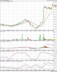 The group has assets in the form of hospitals and retirement centers in malaysia, indonesia, thailand, bangladesh, and australia. Alex Lu Kpj 1 To 4 Share Split Goes Begging Malaysiastock Biz