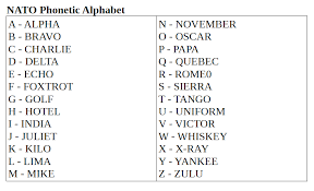 Alphabet Phonetique De L Otan Voir Aussi Http Fr Wikipedia Org Wiki Alphabet Phon C3 A9tique De L 27otan Alphabet Phonetique Phonetique Alphabet