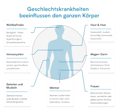 Woran erkenne ich eigentlich, dass ich mich angesteckt habe? Hiv Test Der Humane Immunschwachevirus Verisana