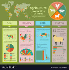 agriculture animal husbandry infographics