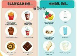 Pantas saja, makanan penambah berat badan hasil fermentasi susu ini mengandung 113 kalori, 6 gr lemak jenuh, dan 3 gr lemak tidak jenuh untuk setiap 1 onsnya. Anda Suka Makan Snek Kami Kongsi Panduan Pilih Snek Yang Berkhasiat The Malaya Post