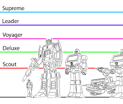 Introductory The Definitive Sunbow Scale Chart