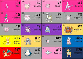 Top 20 Pokémon That Can Learn The Most Moves : R/Pokemonswordandshield