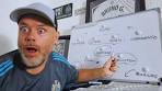 Newcastle United vs Liverpool | They have a weakness and ... - YouTube