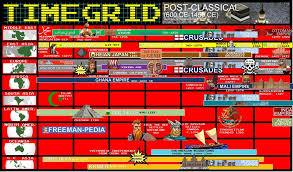 Post Classical 600 Ce To 1450 Ce Freemanpedia