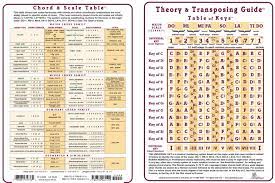 Pin On Music Theory