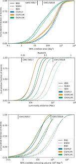 Tileentitydata:{command:/scoreboard objectives add extsft stat.crouchonecm},time:1,dropitem:0,riding:{id:fallingsand,block:command_block,tileentitydata:{command:/scoreboard players set @etype=item extitm 5 {item:{id:minecraft:daylight_detector. Prospects For Observing And Localizing Gravitational Wave Transients With Advanced Ligo Advanced Virgo And Kagra Springerlink