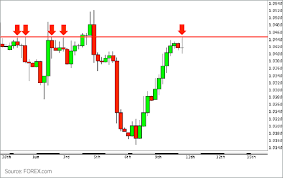 Doji Candlestick Formation Forex Com