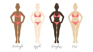 Women's health may earn commission from the links on this page, but we only feature products we believe in. 100 Body Positive Body Shape Quiz The Laurie Loo