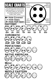 ocarina scale charts music tabs ocarina music ocarina