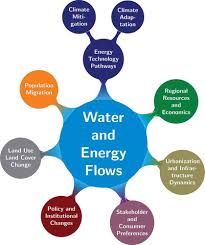 Full article: A survey of analytical methods for inclusion in a new  energy-water nexus knowledge discovery framework