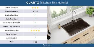 14 Best Kitchen Sink Materials For