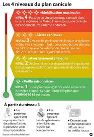 Les températures maximales approcheront souvent les. Tout Savoir Sur La Canicule Definition Niveaux D Alerte Et Risques