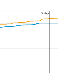 chart js cut line on annotation stack overflow