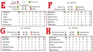 Чемпионат мира 2022 по футболу: Futbol Chempionat Mira 2022 Aziya Raspisanie Tablicy Youtube