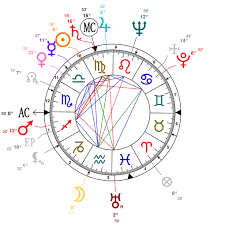 Astrology And Natal Chart Of Mickey Rooney Born On 1920 09 23