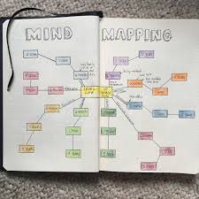 120 Likes 13 Comments Heather Buchman Mindfulcreativity On Instagram Do You Ever Do Mind Mapping It S A Mind Map List Of Bullet Journal Pages Journal