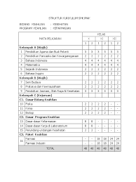 Check spelling or type a new query. Struktur Kurikulum Farmasi Pdf