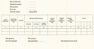 Maybe you would like to learn more about one of these? Contoh Format Rkas Bos Reguler Bos Afirmasi Dan Bos Kinerja Tahun 2020 Dan Tata Cara Pengisian Format Rkas Bos Tahun 2020 Dadang Jsn