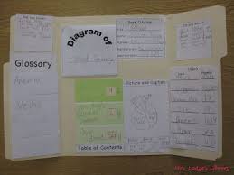 Mrs Lodge S Library Nonfiction Book Projects Nonfiction Book Project Teaching Nonfiction Reading Classroom