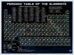 Periodic Table Of The Elements Vintage Chart Science Chemistry Teacher Student School Black