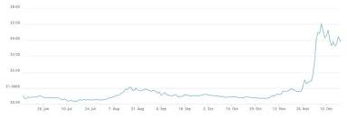 Digital money that's instant, private and free from bank fees. Die Besten Altcoins Alternativen Zu Bitcoin Ionos