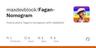 Image result for Fagan Nomogram
