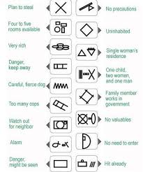While in lobby, click the codes button on the bottom of your screen. 17 Secret Codes Used By Chinese Thieves Hobo Symbols Coding Words