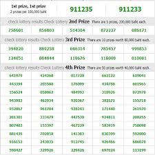 Thai Lottery Today Live Result Full Chart For 17 01 2018 Lottery Results Lottery Result Today Lottery