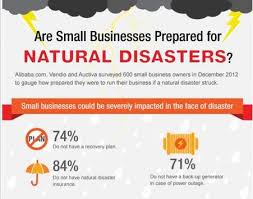Business Storm Safety Infographics Natural Disaster Preparedness Business Ideas For Ladies Best Business Ideas Top Business Ideas