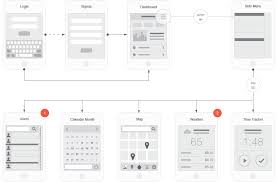 Mobile App Visual Flowchart Illustrator Template 35